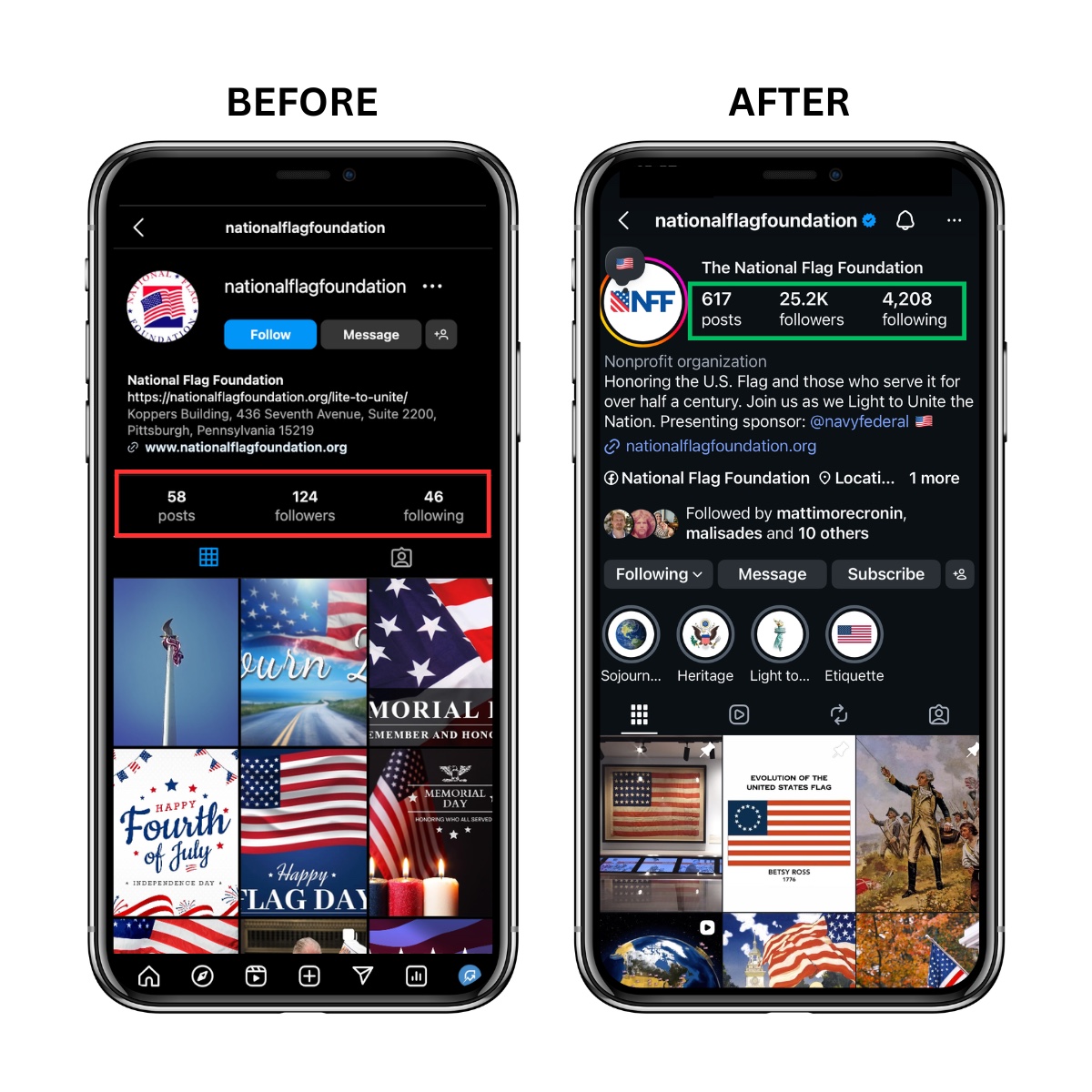 National Flag Foundation Instagram growth, before and after: 124 followers grew to 25.2K