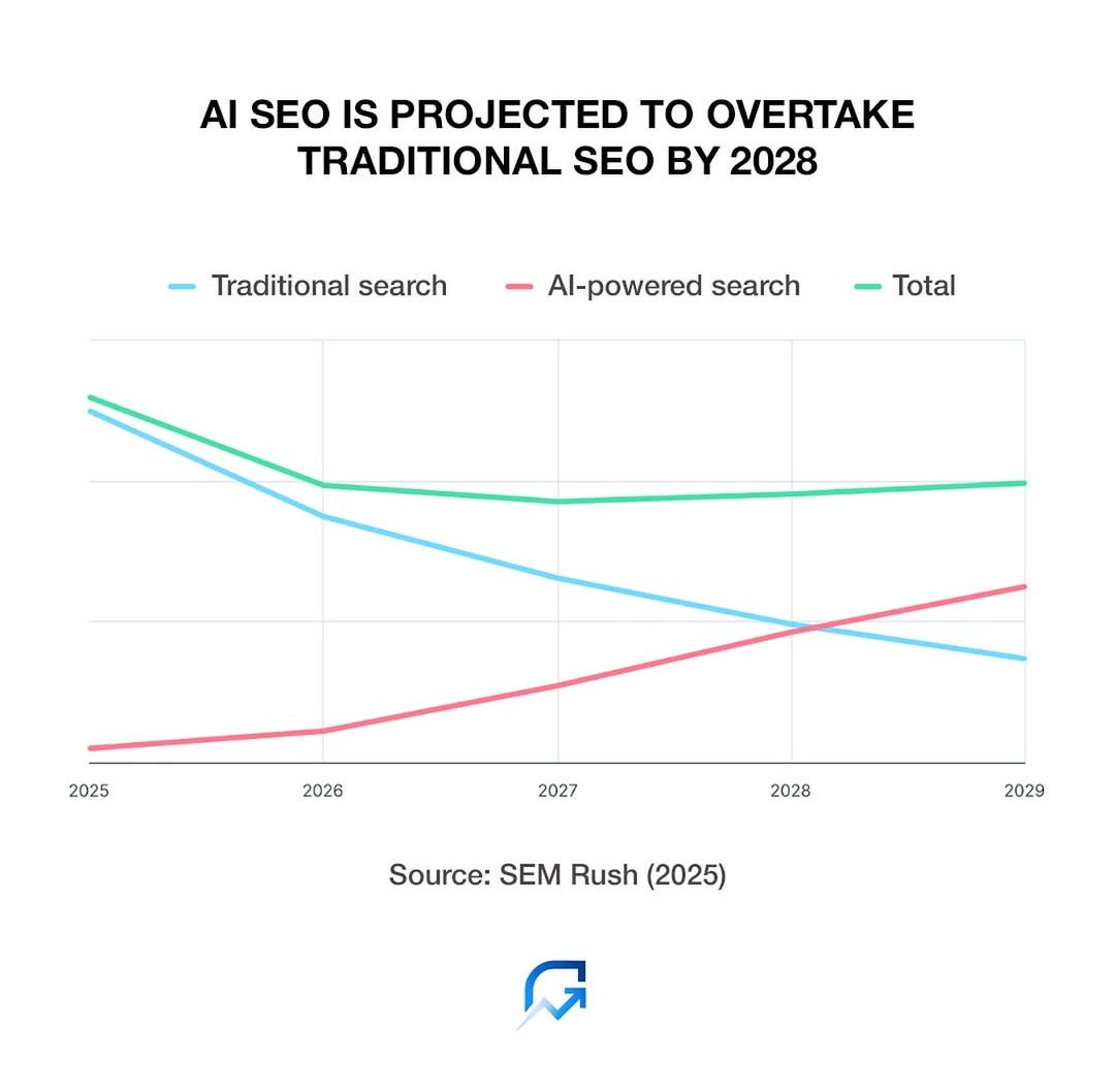 Recent changes in digital marketing strategies