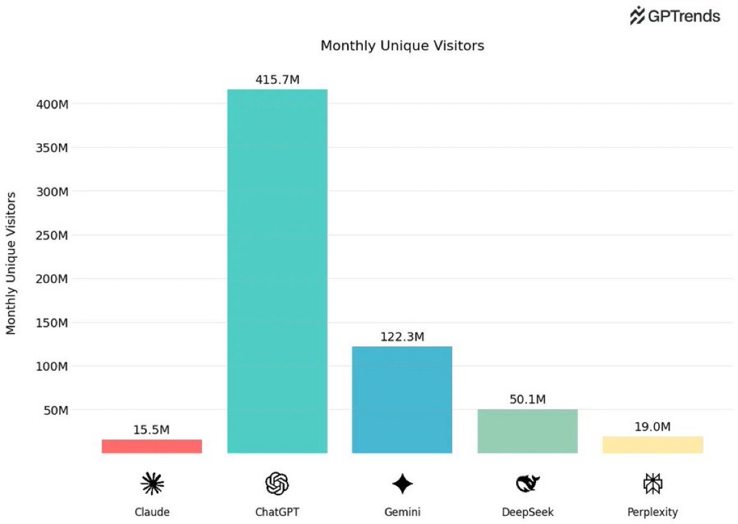 ChatGPT vs Claude market share comparison
